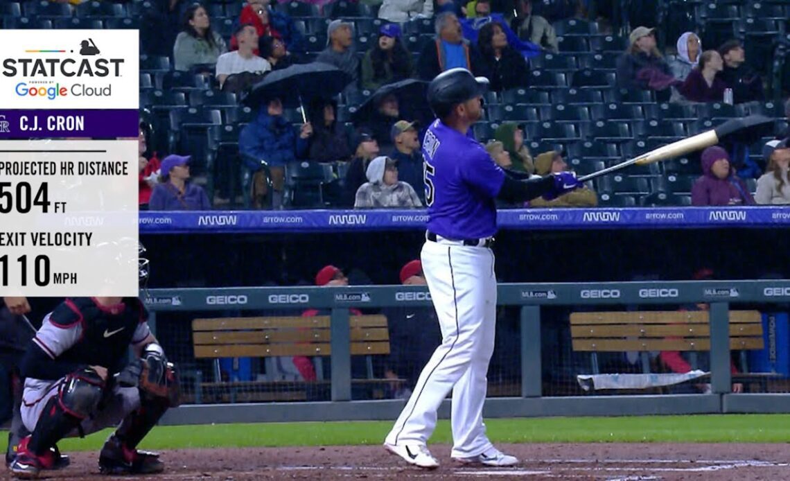 C.J. Cron obliterates 504-foot homer at Coors Field, Longest home run of 2022