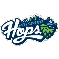 Hillsboro Hops Announce 2023 Field Staff