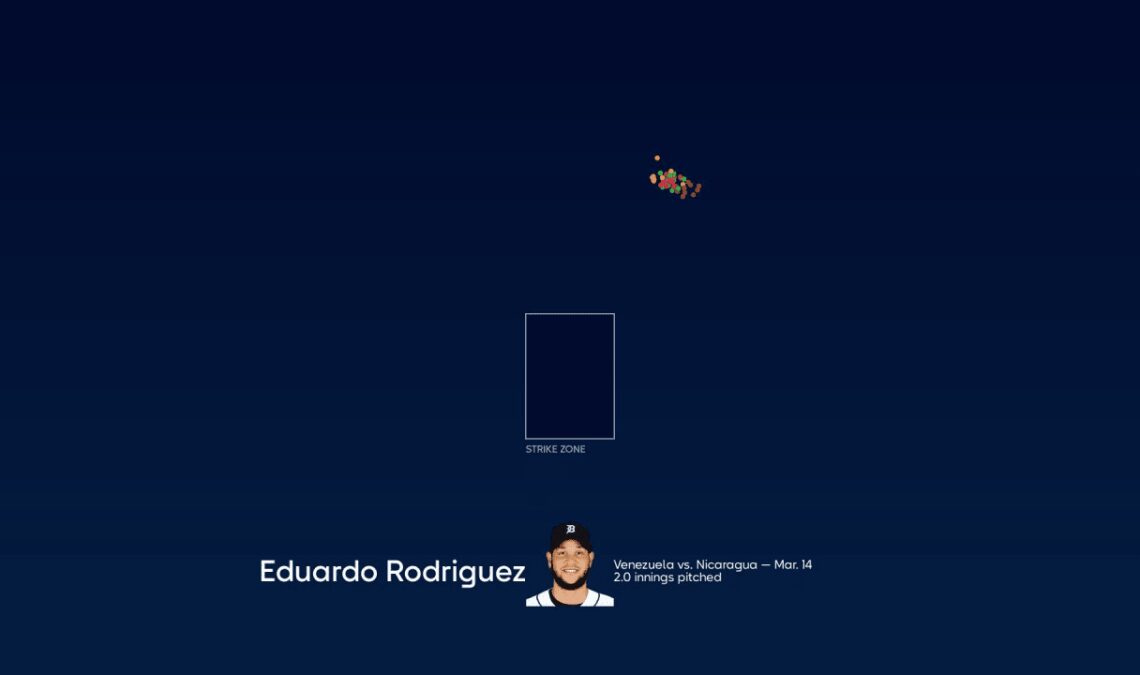 Breaking down Eduardo Rodriguez's pitches