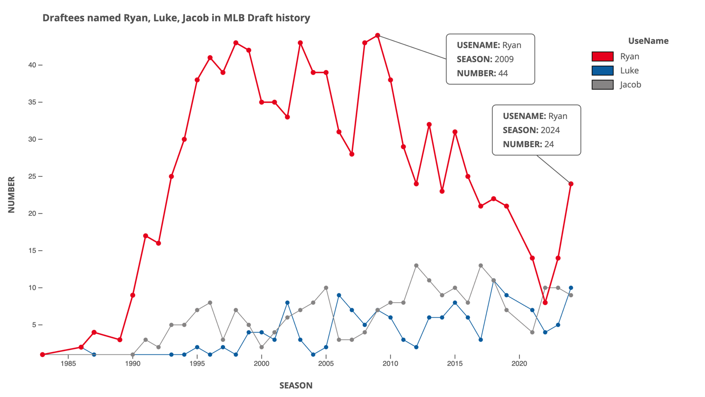 A graph with red lines and blue dots
Description automatically generated