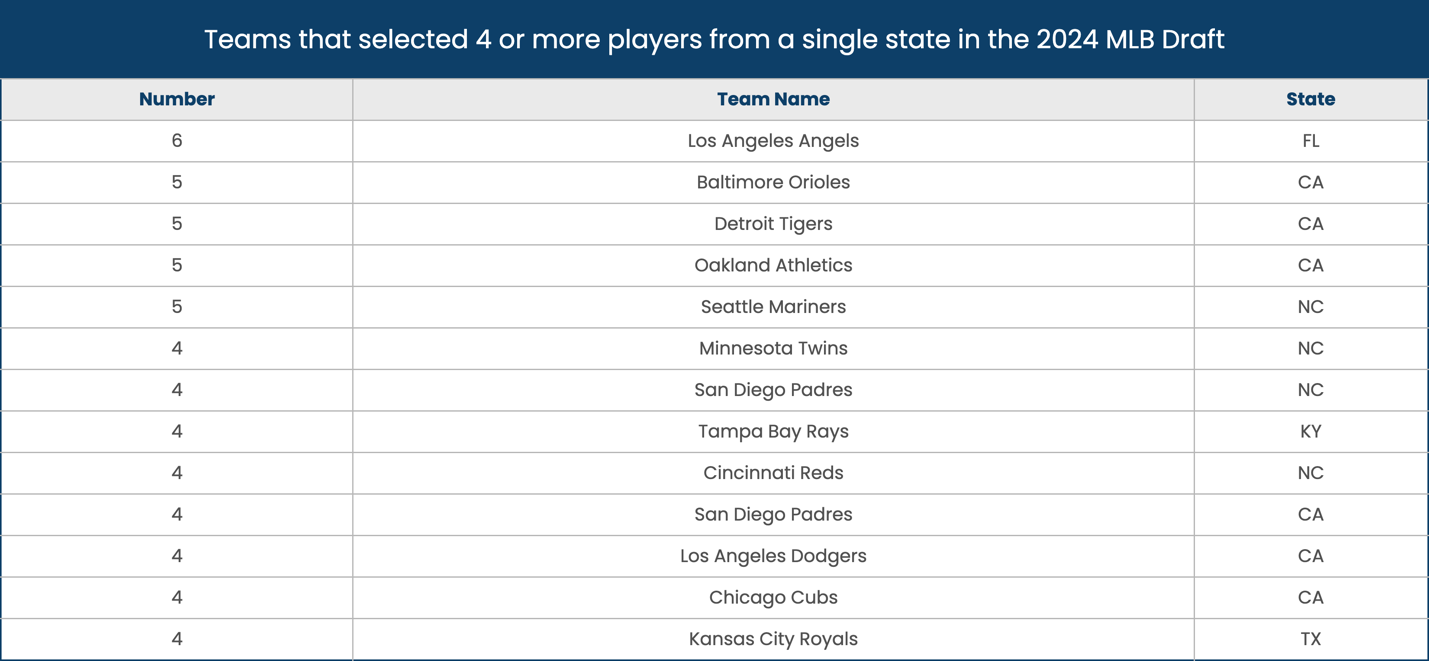 A screenshot of a sports team
Description automatically generated