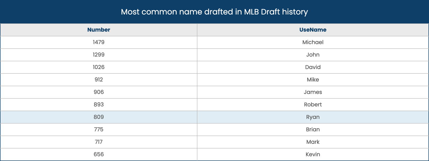 A screenshot of a draft
Description automatically generated