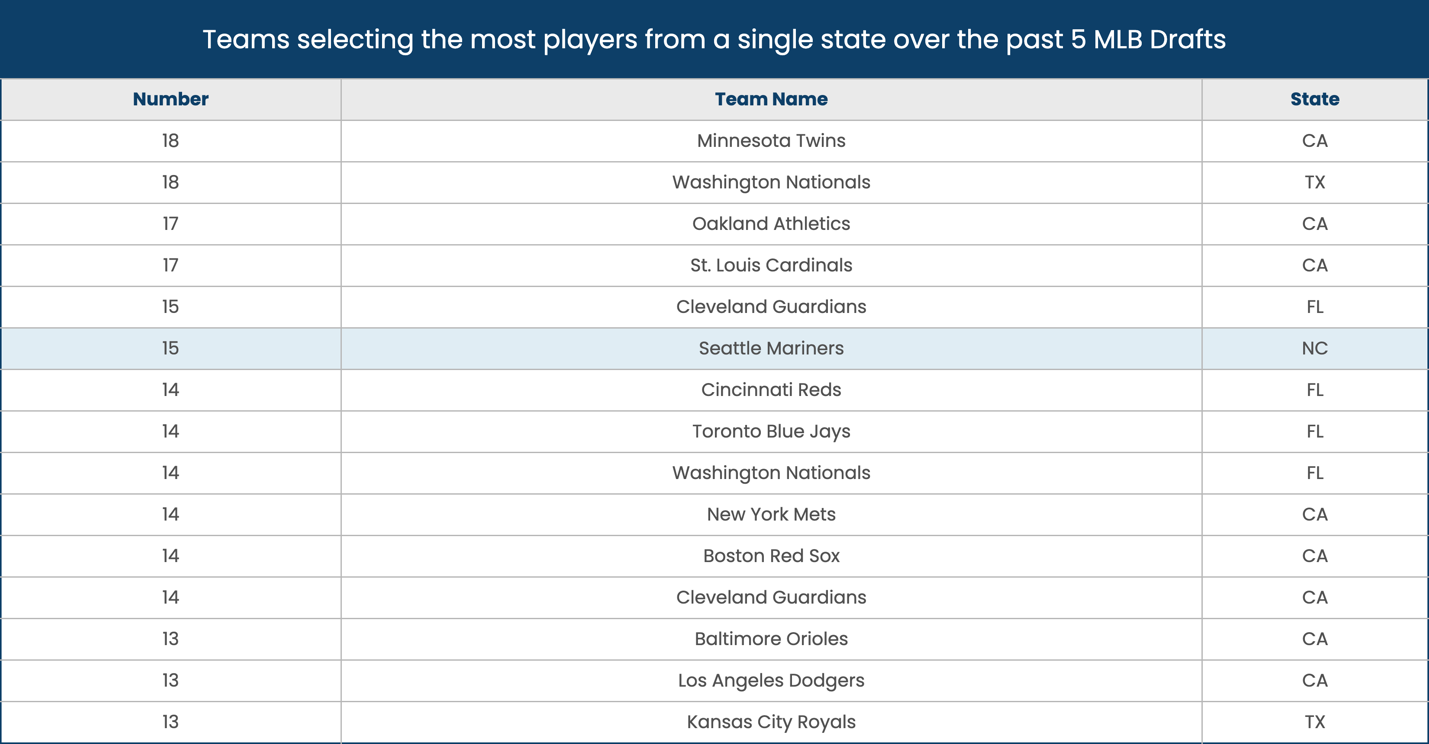 A screenshot of a sports team
Description automatically generated