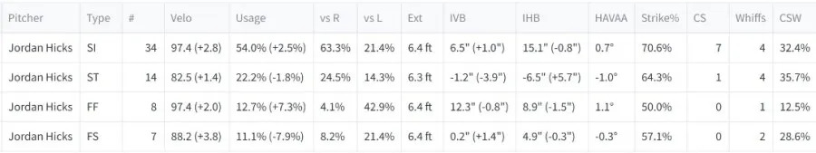 Jordan Hicks CHart