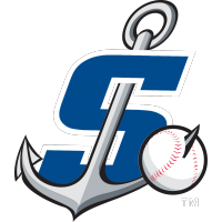 CalL Stockton Ports